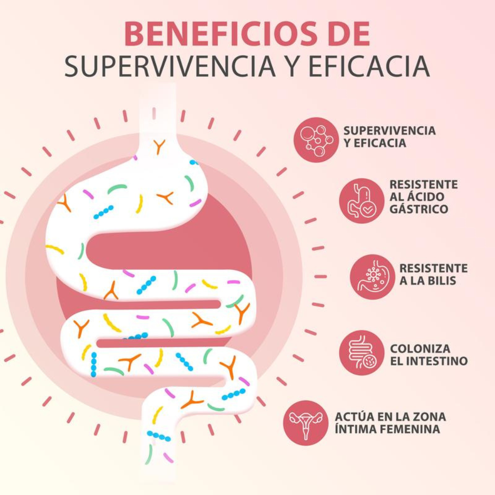 Probiotics For Women